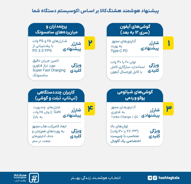 شارژر پیشنهادی هشتگ کالا